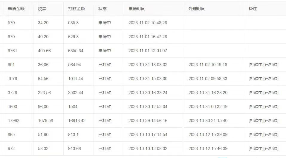 [第2441讲]暴利冷门项目，流量卡变现，一单佣金100+，7天变现1w+